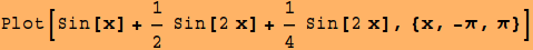 mathematica_einfuehrung_version7_233.gif